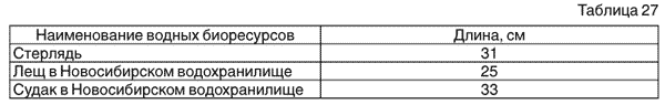 Запрещается производить добычу (вылов), приемку, выгрузку, обработку, хранение водных биоресурсов, имеющих в свежем виде длину меньше указанной в таблице 27